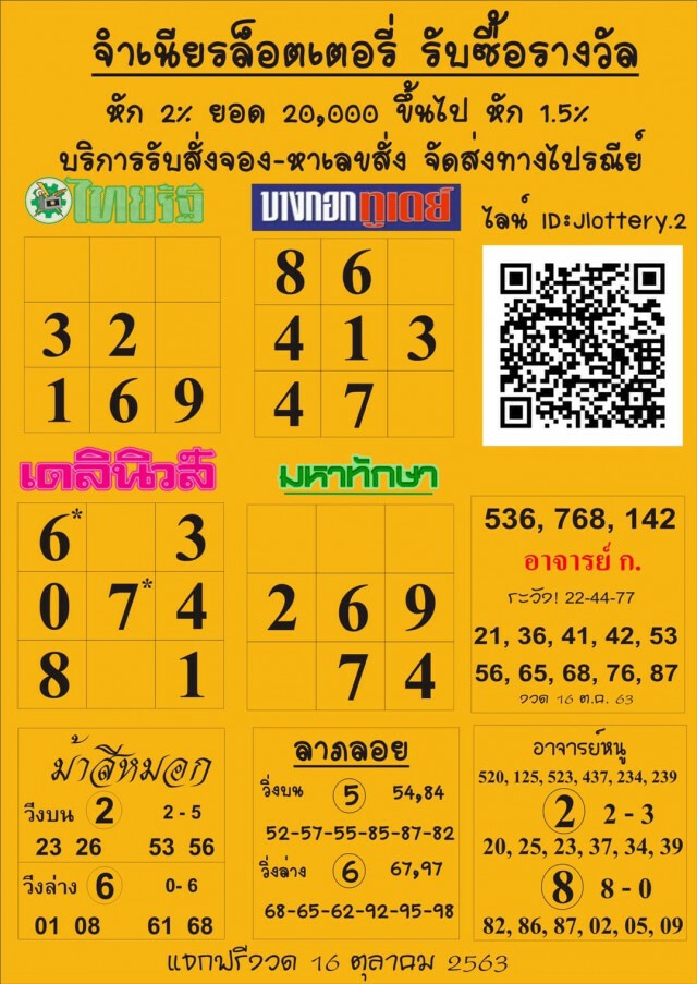 มาแล้ว!! 10 อันดับ "เลขเด็ด" ขายดีงวด 16 ต.ค. 63