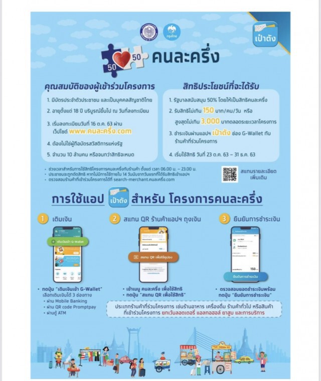ปชช.แห่ลงทะเบียน 'คนละครึ่ง' ครึ่งวันแรกเฉียด 4 ล้านคน
