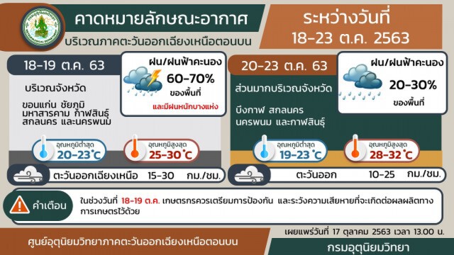 อุตุฯ เตือน 7 วันข้างหน้า เตรียมรับมือฝนหนัก