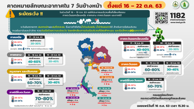 อุตุฯ เตือน 7 วันข้างหน้า เตรียมรับมือฝนหนัก