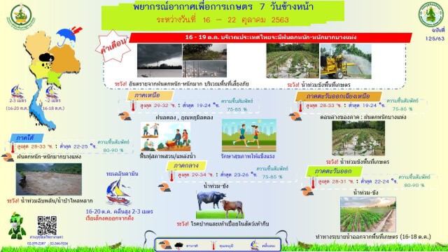 อุตุฯ เตือน 7 วันข้างหน้า เตรียมรับมือฝนหนัก