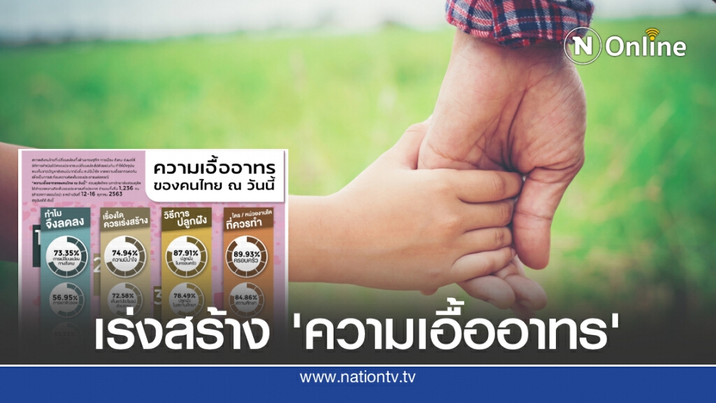"สวนดุสิตโพล"กระตุ้นครอบครัว-สถานศึกษา เร่งปลูกฝังความเอื้ออาทรให้สังคมไทย