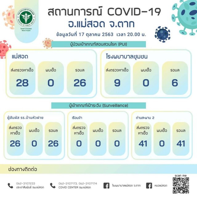 จังหวัดตากออกมาตรการเข้ม-ป้องกันโควิด "แม่สอด"