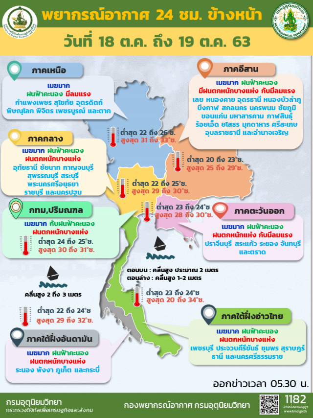 พยากรณ์อากาศวันนี้ อุตุฯเตือน 4 ภาคระวังฝนตกหนัก
