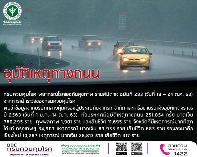 กรมควบคุมโรคเตือนอุบัติเหตุทางถนน พบ 10 เดือนดับกว่าหมื่นราย!