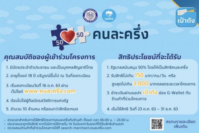 เปิด 4 ข้อห้าม "คนละครึ่ง" ฝ่าฝืนถูกตัดสิทธิ - จ่ายค่าเสียหายใน 7 วัน