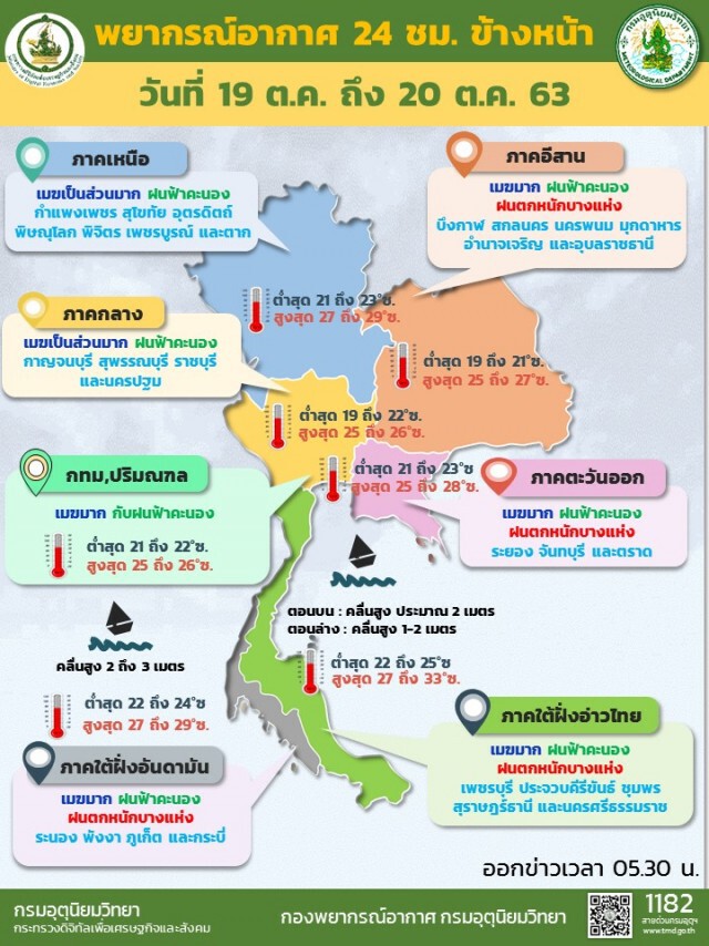 อุตุฯ เผย 4 ภาค ยังมีฝนตกหนักบางพื้นที่ ให้ระวัง