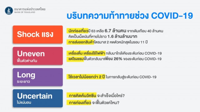 5 โจทย์ใหญ่ของ ธปท. กับการแก้ปัญหาเศรษฐกิจ