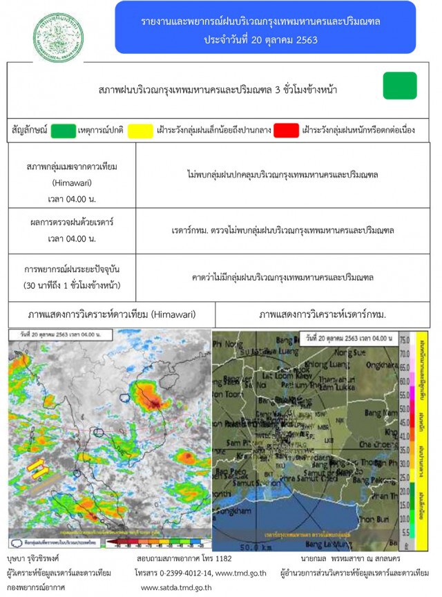 ข่าวดี อุตุฯ ชี้ฝนน้อยลงแต่ทุกภาคยังเจอฝนบ้าง