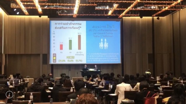 ผลสำรวจพบเหลื่อมล้ำยังน่ากังวลต่อเด็กและสตรีในไทย