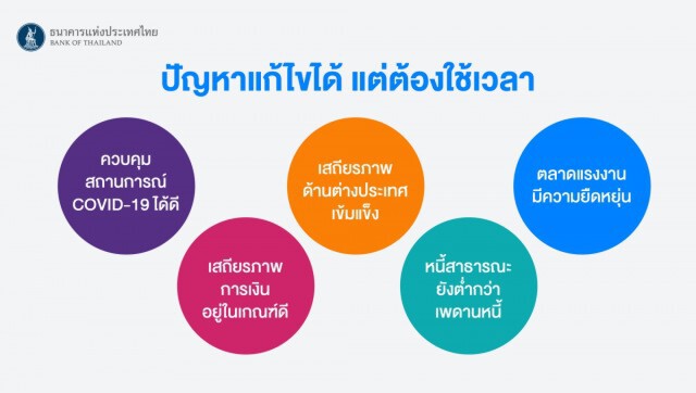 5 โจทย์ใหญ่ของ ธปท. กับการแก้ปัญหาเศรษฐกิจ