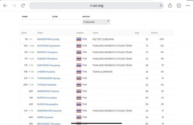 ส.จักรยานยิ้ม" ทัวร์ออฟไทยแลนด์"ดันแรงกิ้งขยับ