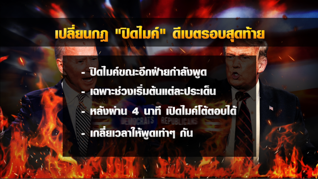 "ดีเบต" ครั้งสุดท้าย "ทรัมป์-ไบเดน" วุ่นตั้งแต่ยังไม่เริ่ม!