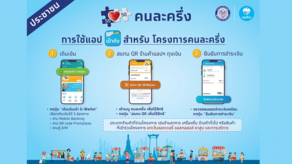 สถ. ขอความร่วมมือ อปท. ทุกแห่ง ขับเคลื่อน "โครงการคนละครึ่ง" กระตุ้นเศรษฐกิจฐานราก สถ. ขอความร่วมมือ อปท. ทุกแห่ง ขับเคลื่อน "โครงการคนละครึ่ง" กระตุ้นเศรษฐกิจฐานราก