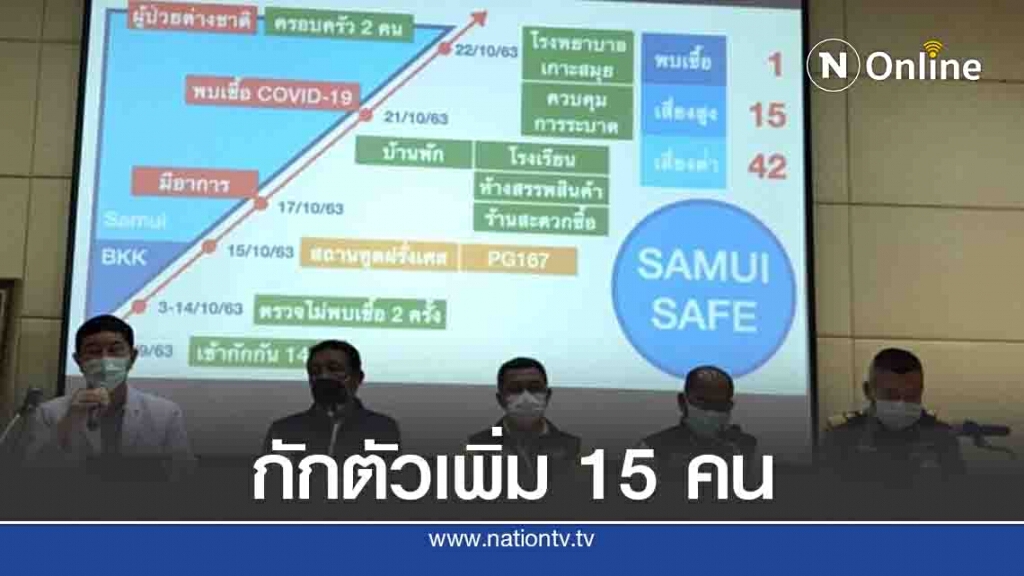 กักตัว 15 คนเพิ่ม ผู้สัมผัสเสี่ยงสูงแหม่มฝรั่งเศสติดโควิด