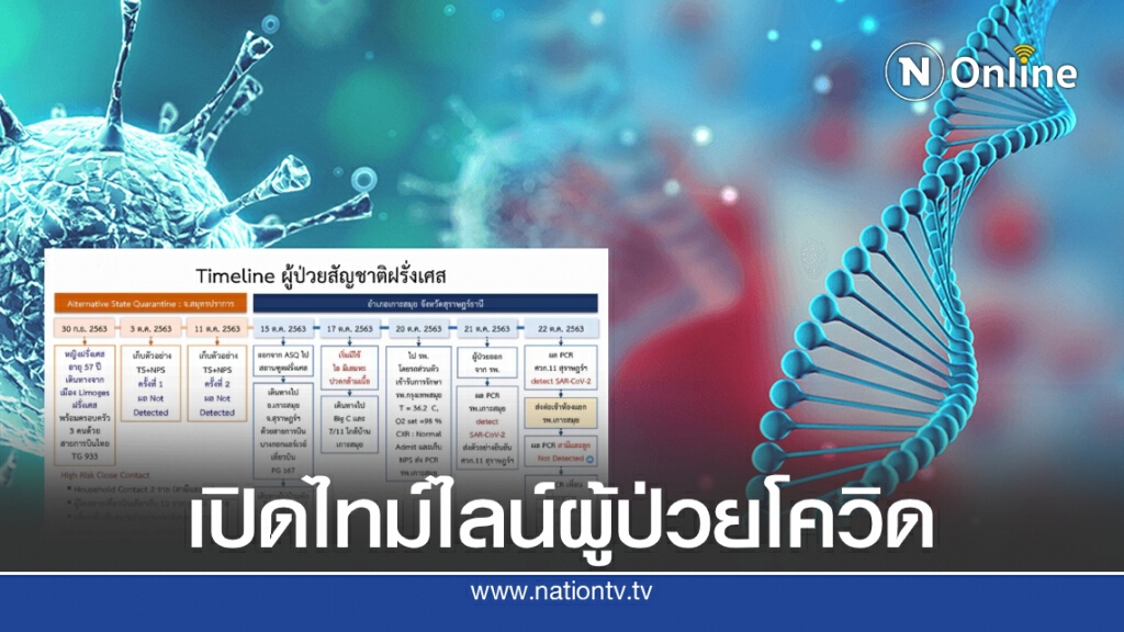 เปิดไทม์ไลน์ผู้ป่วยโควิดที่เกาะสมุย พบไปช้อปปิ้งทั้งที่เริ่มมีไข้! เปิดไทม์ไลน์ผู้ป่วยโควิดที่เกาะสมุย พบไปช้อปปิ้งทั้งที่เริ่มมีไข้!