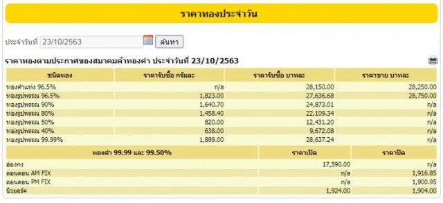 สมาคมค้าทองประกาศราคาซื้อ- ขาย  ลง 100