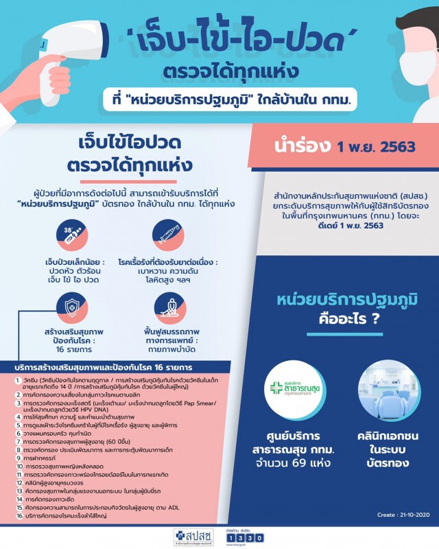 ผู้ใช้บัตรทอง เฮ สิทธิว่าง 2 ล้านคนไม่ต้องลงทะเบียนใหม่