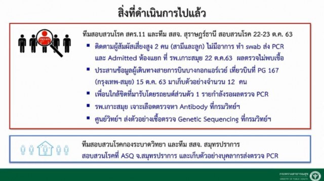 เปิดไทม์ไลน์ผู้ป่วยโควิดที่เกาะสมุย พบไปช้อปปิ้งทั้งที่เริ่มมีไข้!