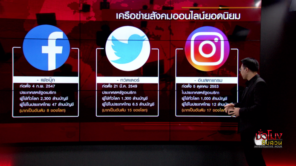 ชั่วโมงสืบสวนตอน "โซเชียล" อาวุธร้ายชักใยมนุษย์ เบรก 1