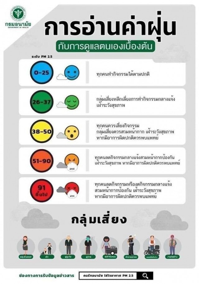 "พล.ต.อ.อัศวิน" เผย กทม.เตรียมรับมือฝุ่น pm 2.5 ช่วงฤดูหนาวนี้