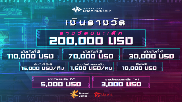 "การีนา"จัดอีสปอร์ตนานาชาติ เงินรางวัลแตะ 15 ล้านบาท