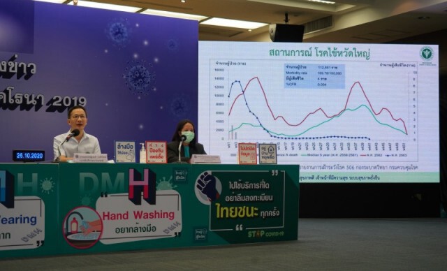 แนะวิธีสังเกตความแตกต่างระหว่าง "ไข้หวัดใหญ่" กับ "โควิด-19"