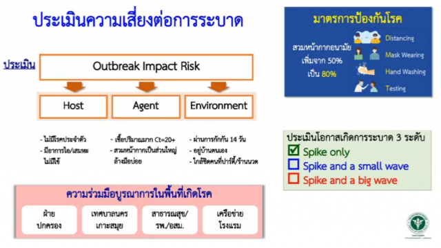 ด่วน!! พบผู้ติดเชื้อโควิด-19 ในสถานที่กักตัว จ.สมุทรปราการ เพิ่ม 2 รายที่เดียวกับหญิงชาวฝรั่งเศส