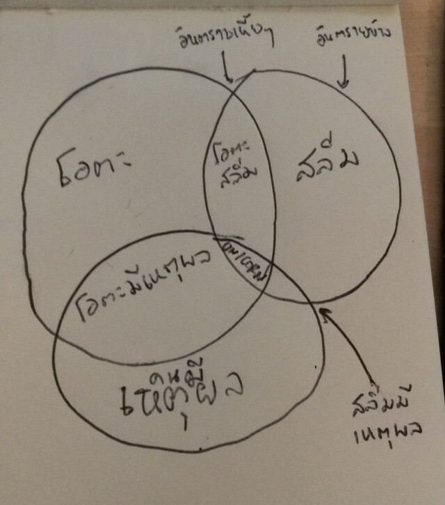 เพจดัง แฉม็อบฯ แกนนำหมกเม็ด แย่งเงินบริจาคกันเอง