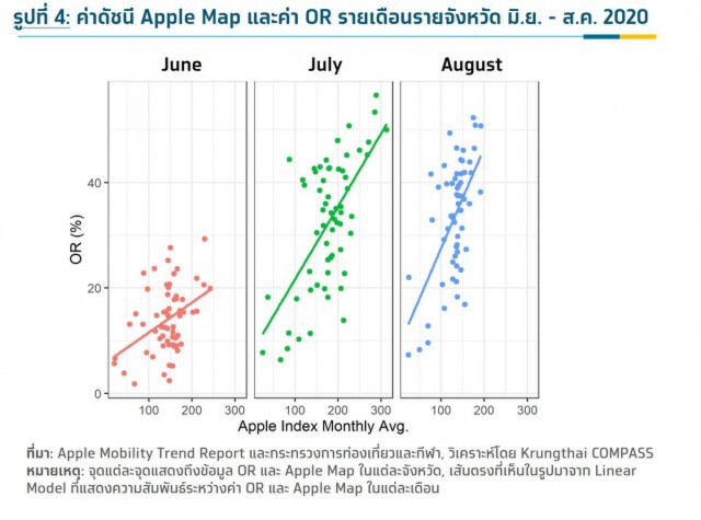 ศูนย์วิจัยกรุงไทยมองสลับวันหยุดกระตุ้นท่องเที่ยวได้กว่า 1.7 พันล้าน