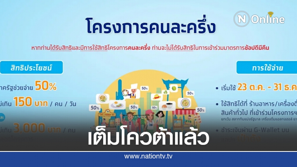 แห่ใช้สิทธิ "คนละครึ่ง" เต็มแล้ว! "เป๋าตัง" ใช้เงิน 3 พันบาท