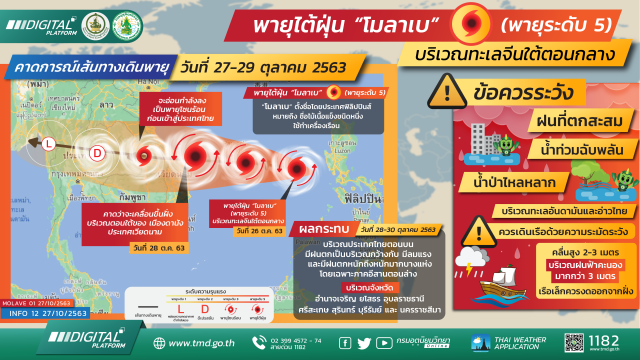 รัฐบาลออกคำเตือนทั่วทุกภาครับมือฝนตกหนักวันนี้