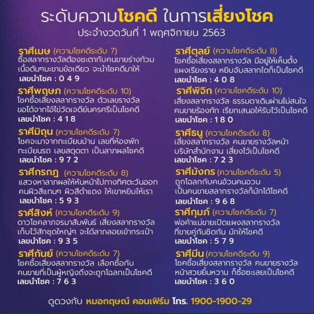 "หมอกฤษณ์ คอนเฟิร์ม" เปิดวิธีเสี่ยงโชคตามราศีวันนี้รวยแน่