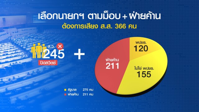 ถ้า"บิ๊กตู่"โบกมือลา สภาเจอปัญหาใหญ่?
