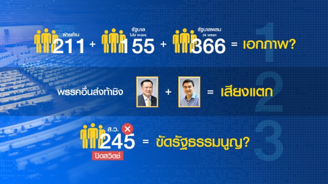ถ้า"บิ๊กตู่"โบกมือลา สภาเจอปัญหาใหญ่?