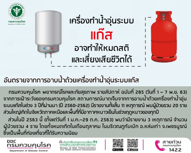 เตือนนักเที่ยวยอดดอย 'เครื่องทำน้ำอุ่นระบบแก๊ส' ทำให้เสียชีวิตได้