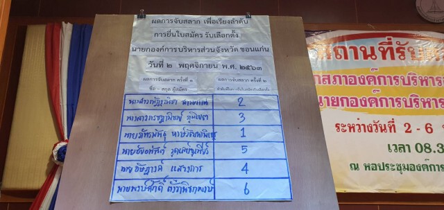 รับสมัคร นายก และส.อบจ.ขอนแก่นวันแรก คึกคัก