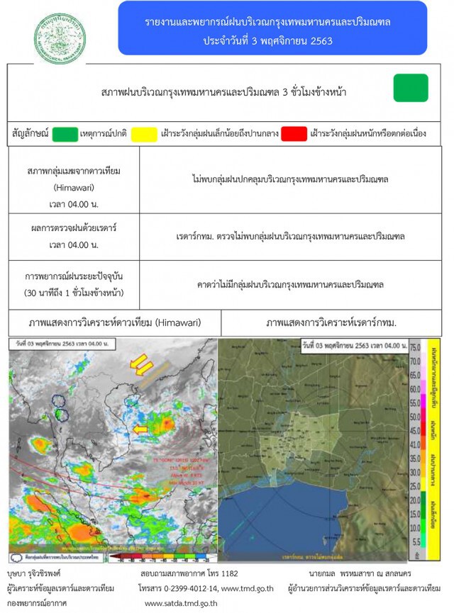 อุตุฯ ชี้ ‘ภาคใต้’ยังคงมีฝนตก เสี่ยงอันตราย