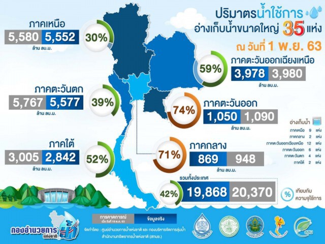 ครม.ไฟเขียวแผนรับมือแล้งปี 64