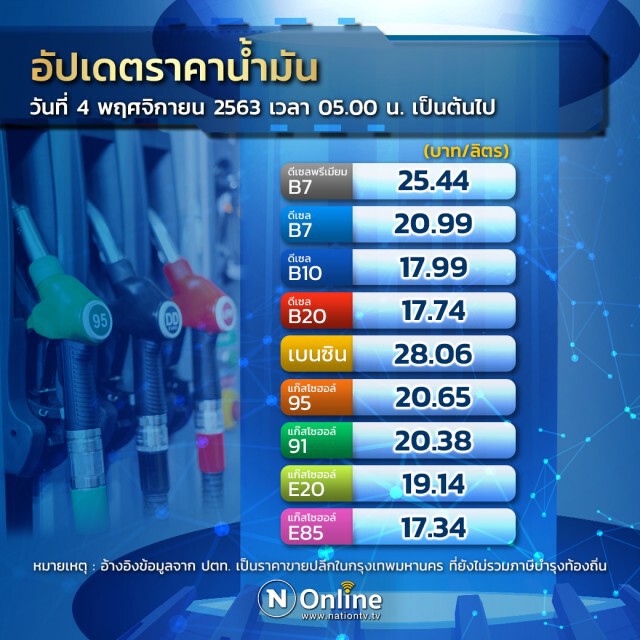 ชีวิตดี๊ดีพรุ่งนี้เต็มถัง! น้ำมันทุกประเภทปรับลง 50 สตางค์ มีผล 4 พ.ย.
