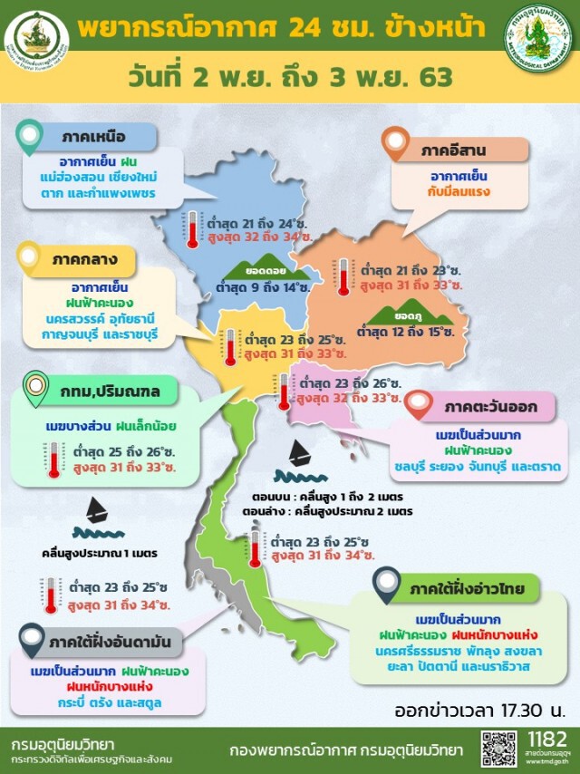 อุตุฯ ชี้ ‘ภาคใต้’ยังคงมีฝนตก เสี่ยงอันตราย