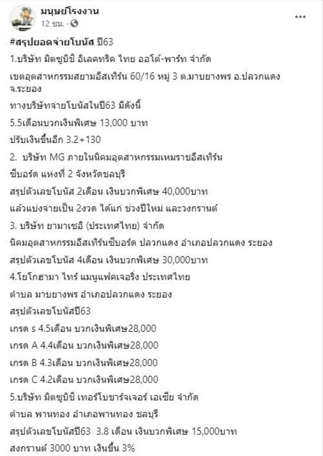 เปิด 10 โรงงานยักษ์ใหญ่จัดหนักโบนัสสูงสุด 9.25 เดือน