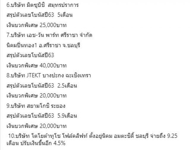 เปิด 10 โรงงานยักษ์ใหญ่จัดหนักโบนัสสูงสุด 9.25 เดือน