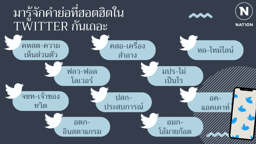มารู้จักคำย่อที่ฮอตฮิตใน twitter กันเถอะ