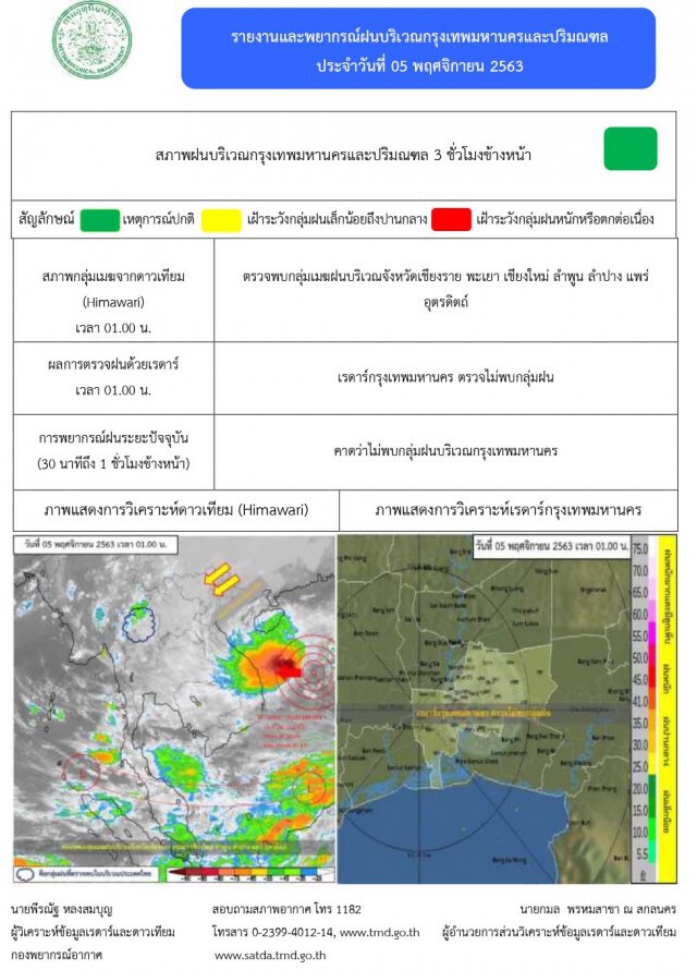 อุตุฯ เตือน ปชช.ไทยตอนบนดูแลสุขภาพ