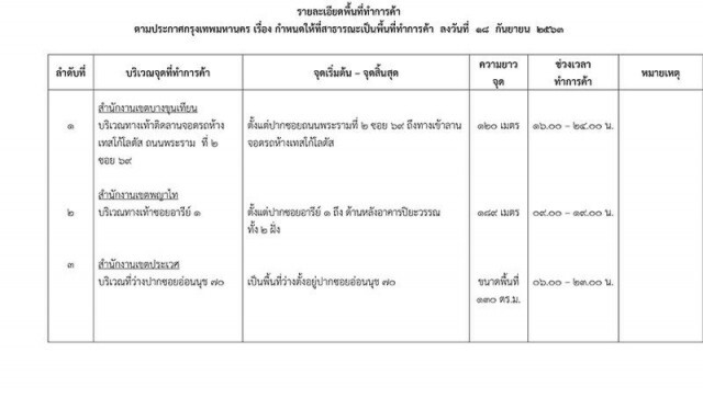 ราชกิจจาฯ ประกาศ 3 พื้นที่ ทำการค้าได้