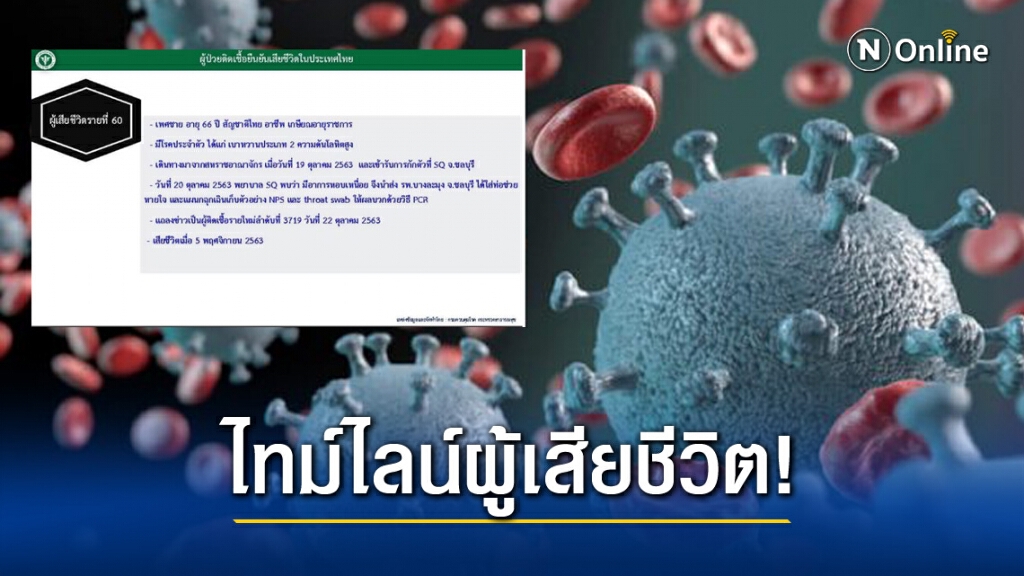 เปิดไทม์ไลน์ผู้เสียชีวิตจากโควิด-19 รายที่ 60 ของไทย