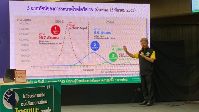 กรมควบคุมโรคเผย ศบค.รับพิจารณาข้อเสนอลดเวลากักตัวเหลือ 10 วัน