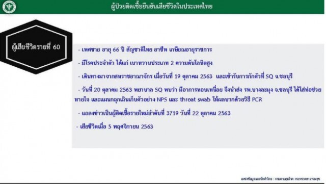 เปิดไทม์ไลน์ผู้เสียชีวิตจากโควิด-19 รายที่ 60 ของไทย