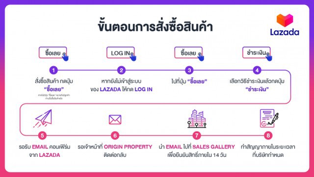 ออริจิ้นอัดแคมเปญ 'ORIGIN x LAZADA 11.11 ลดแรง 100,000 บาท